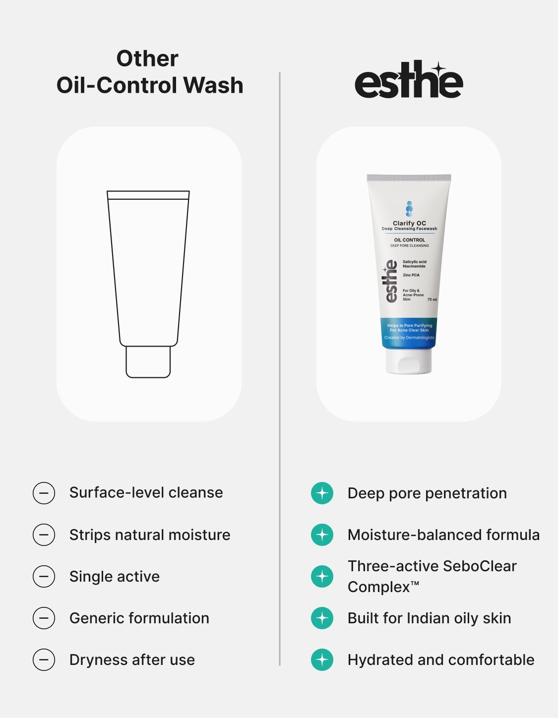 Clarify OC Deep Cleansing Facewash
