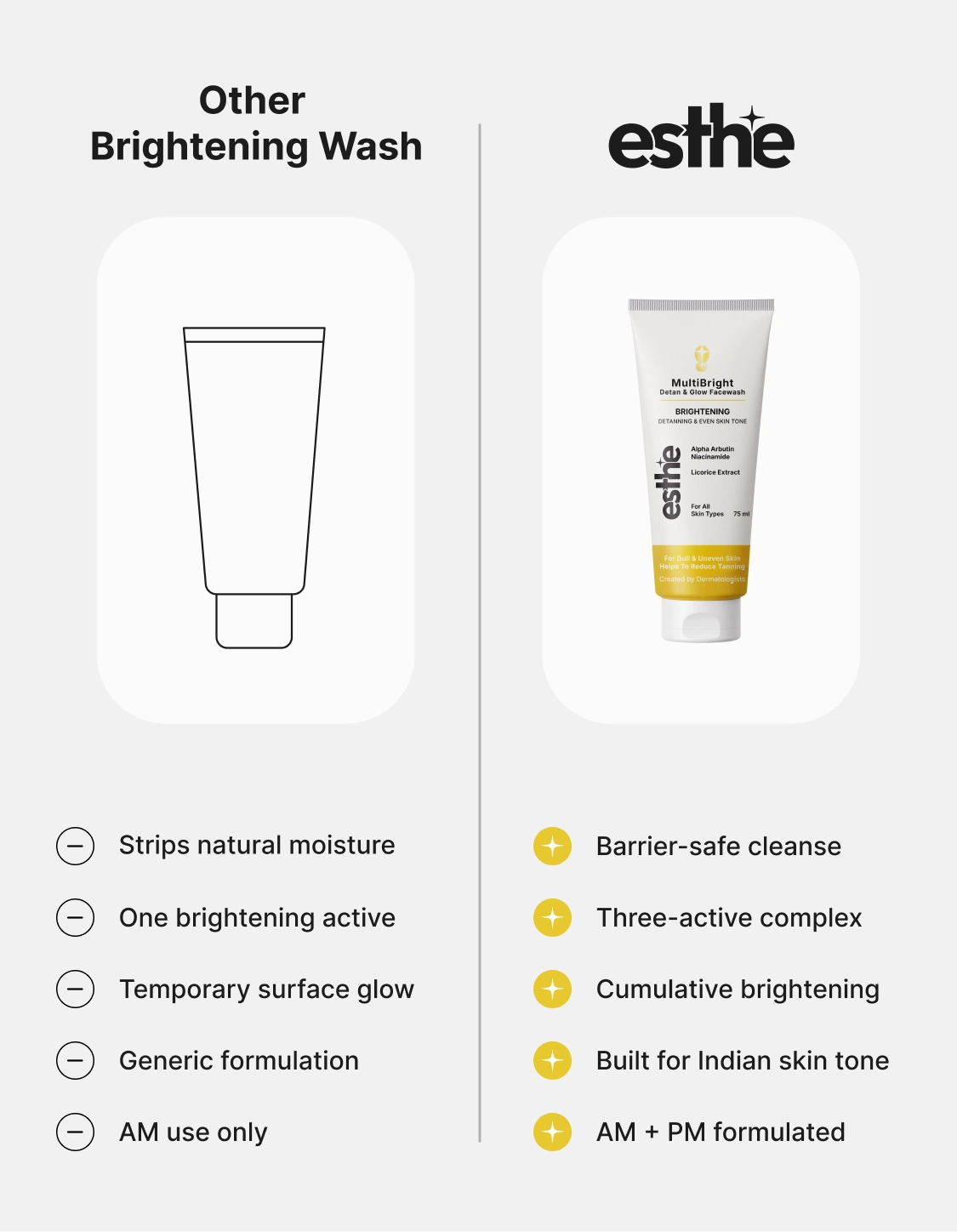 MultiBright Detan & Glow Facewash