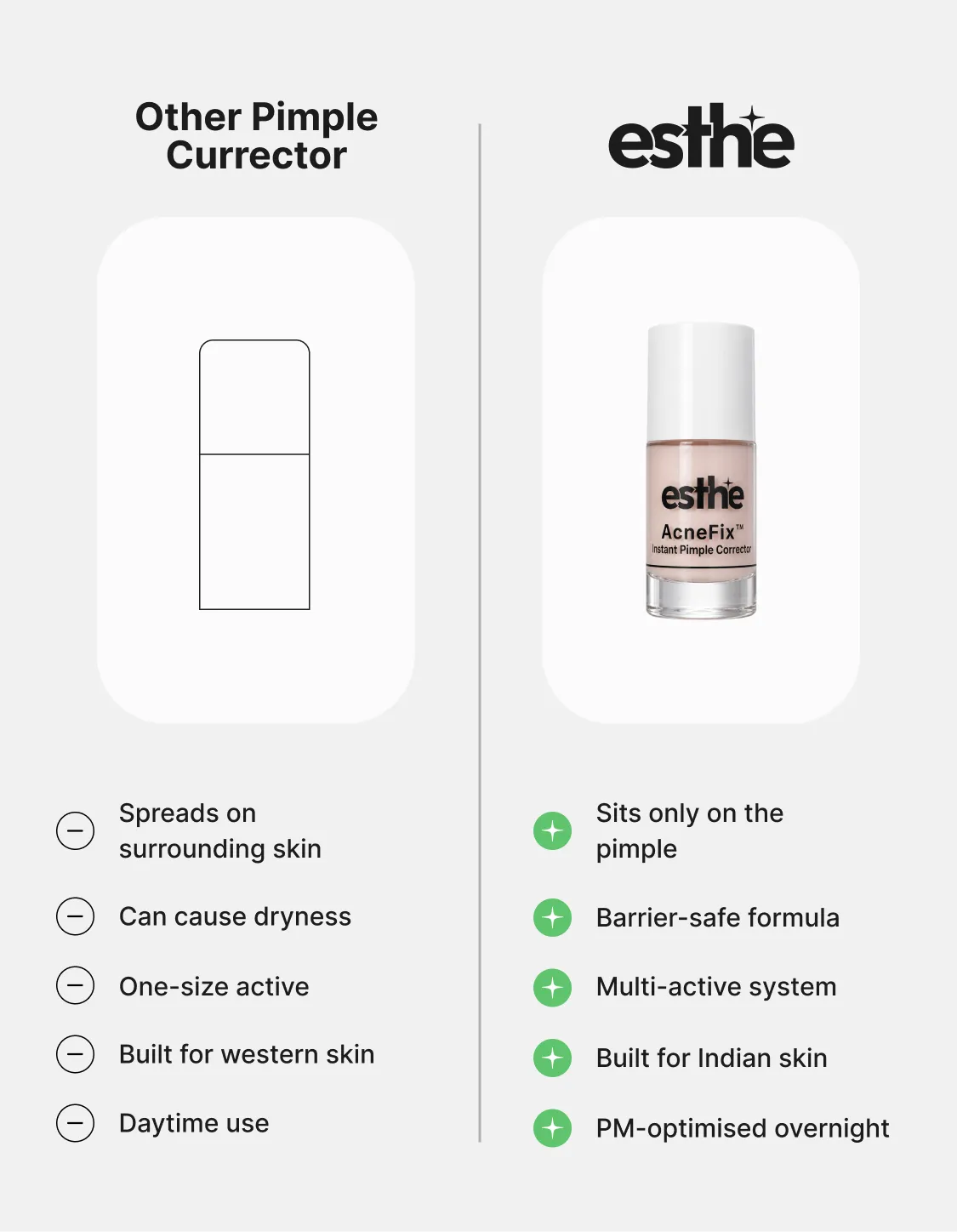 AcneFix™ Instant Pimple Corrector