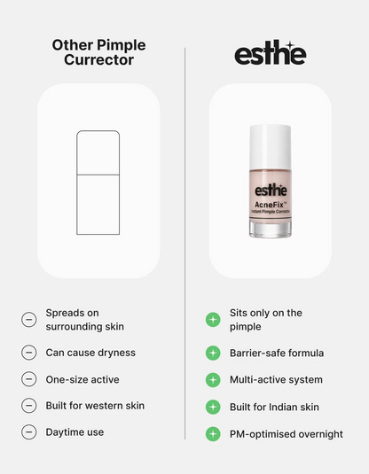 AcneFix™ Instant Pimple Corrector